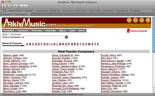 Most popular composers