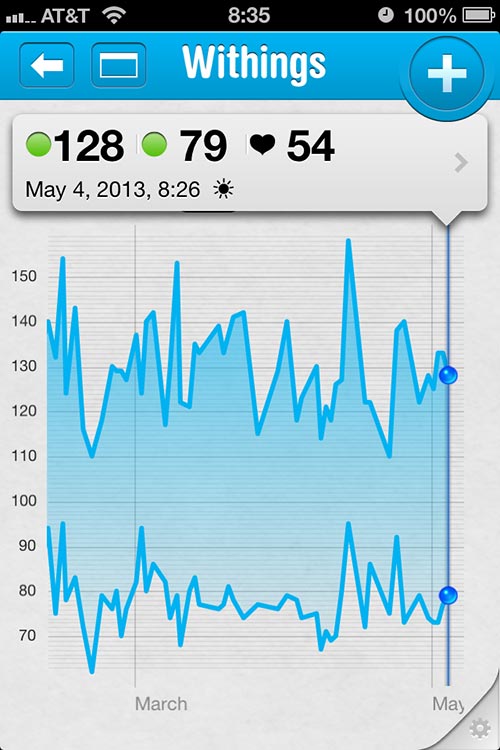 Withings blood pressure readings on an iPhone