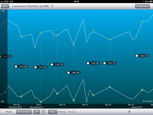 Withings blood pressure readings on an iPad